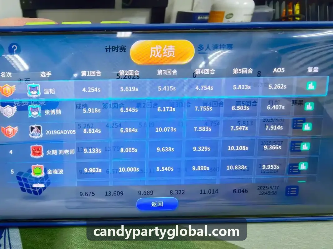糖果派对入口出海安全防护
