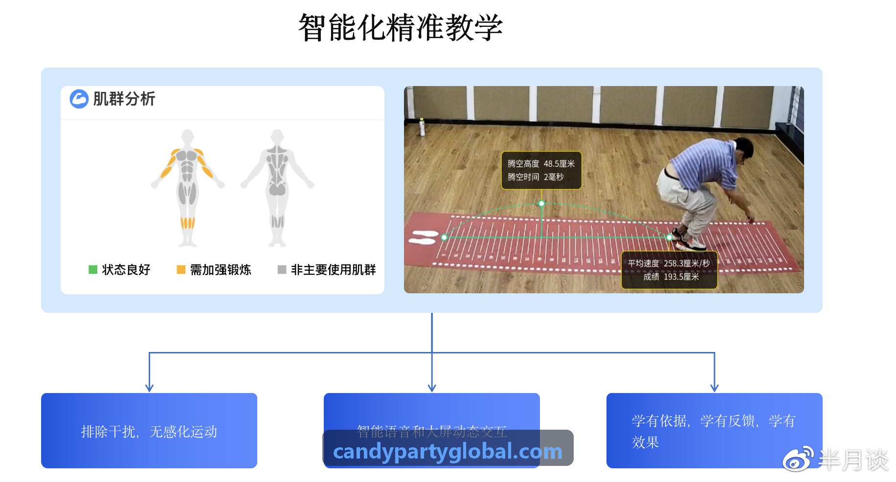 糖果派对入口自动化测试